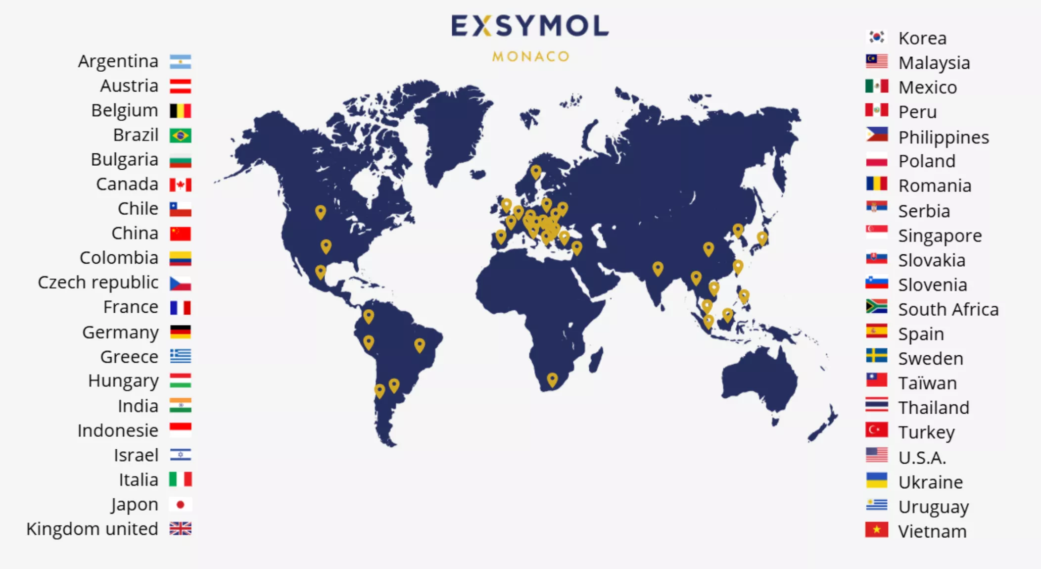 EXSYMOL Monaco worldwide presence map with its 41 countries: Argentina, Austria, Belgium, Brazil, Bulgaria, Canada, Chile, China, Colombia, Czech Republic, France, Germany, Greece, Hungary, India, Indonesia, Israel, Italy, Japan, United Kingdom, Korea, Malaysia, Mexico, Peru, Philippines, Poland, Romania, Serbia, Singapore, Slovakia, Slovenia, South Africa, Spain, Sweden, Taiwan, Thailand, Turkey, USA, Ukraine, Uruguay, Vietnam